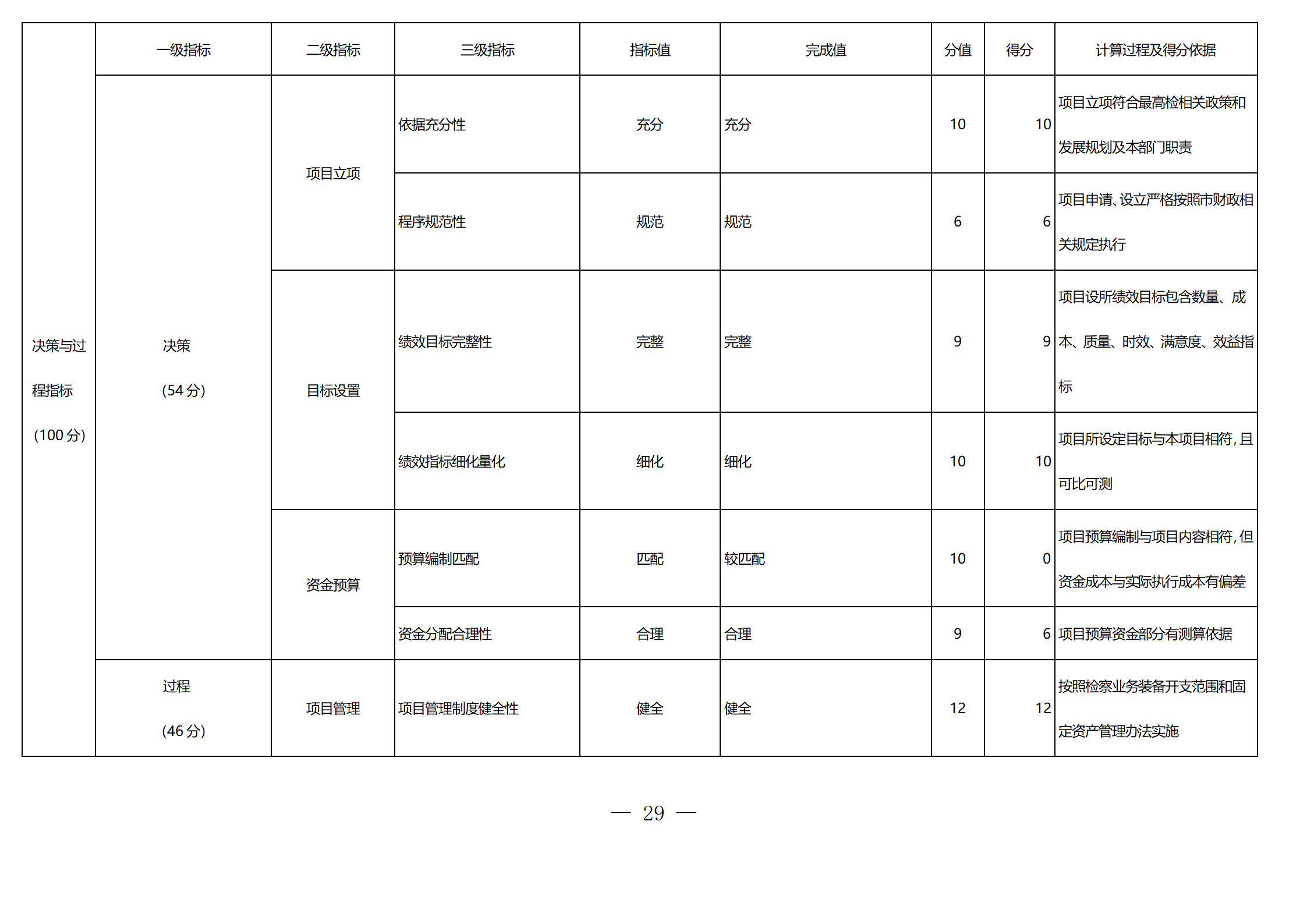 2022年度四川省绵阳高新区人民检察院部门决算公开_32.png