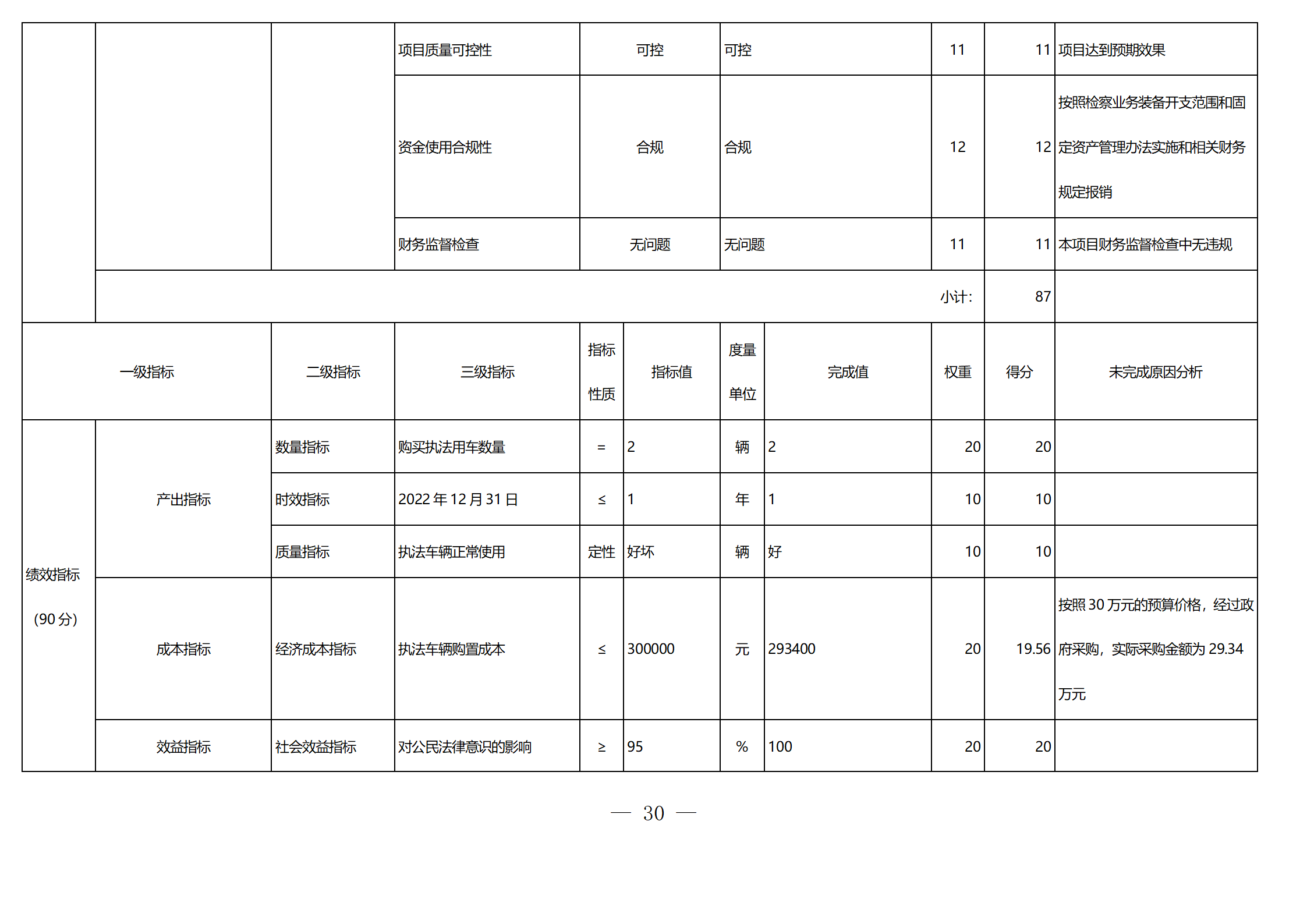 2022年度四川省绵阳高新区人民检察院部门决算公开_33.png