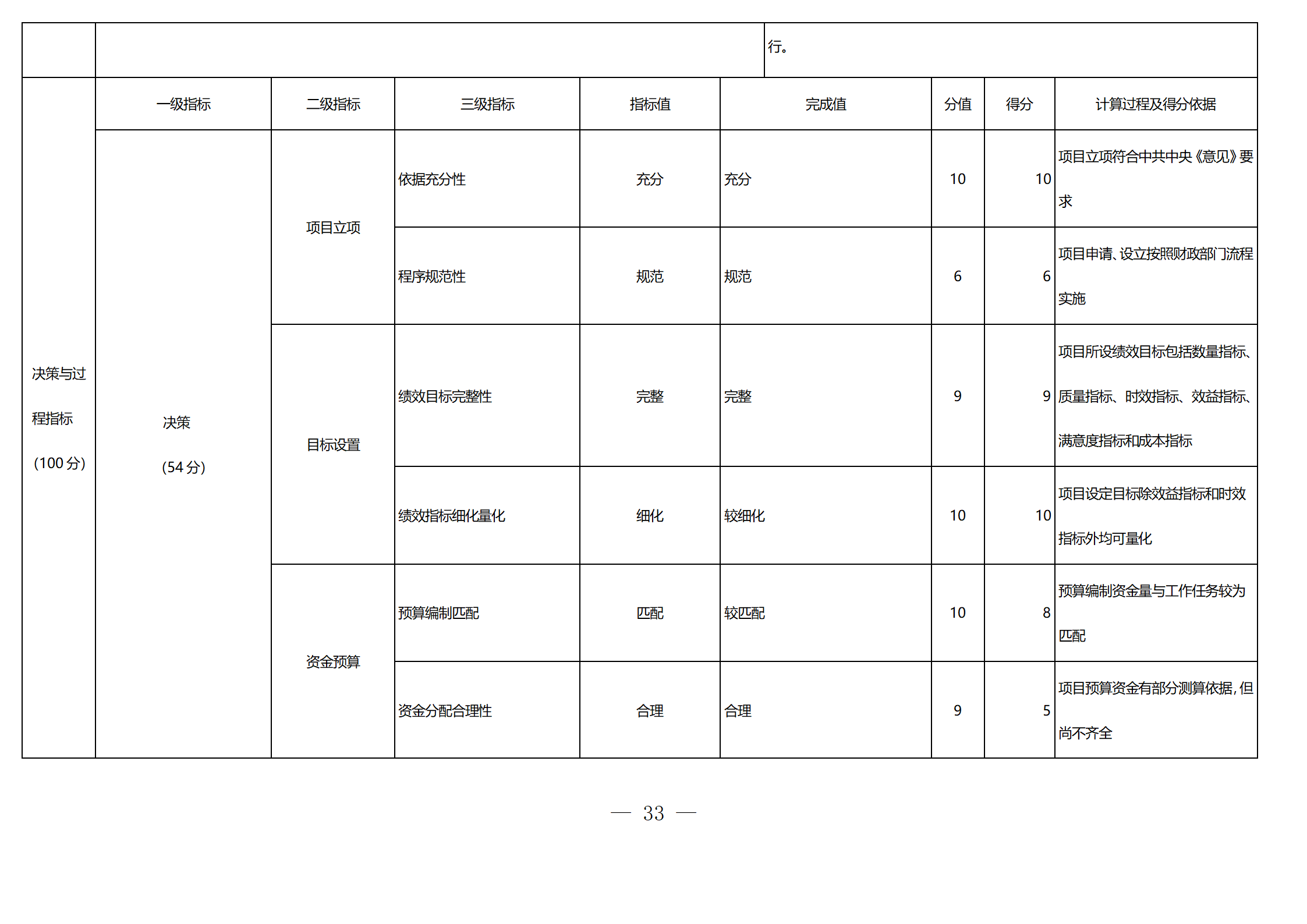 2022年度四川省绵阳高新区人民检察院部门决算公开_36.png