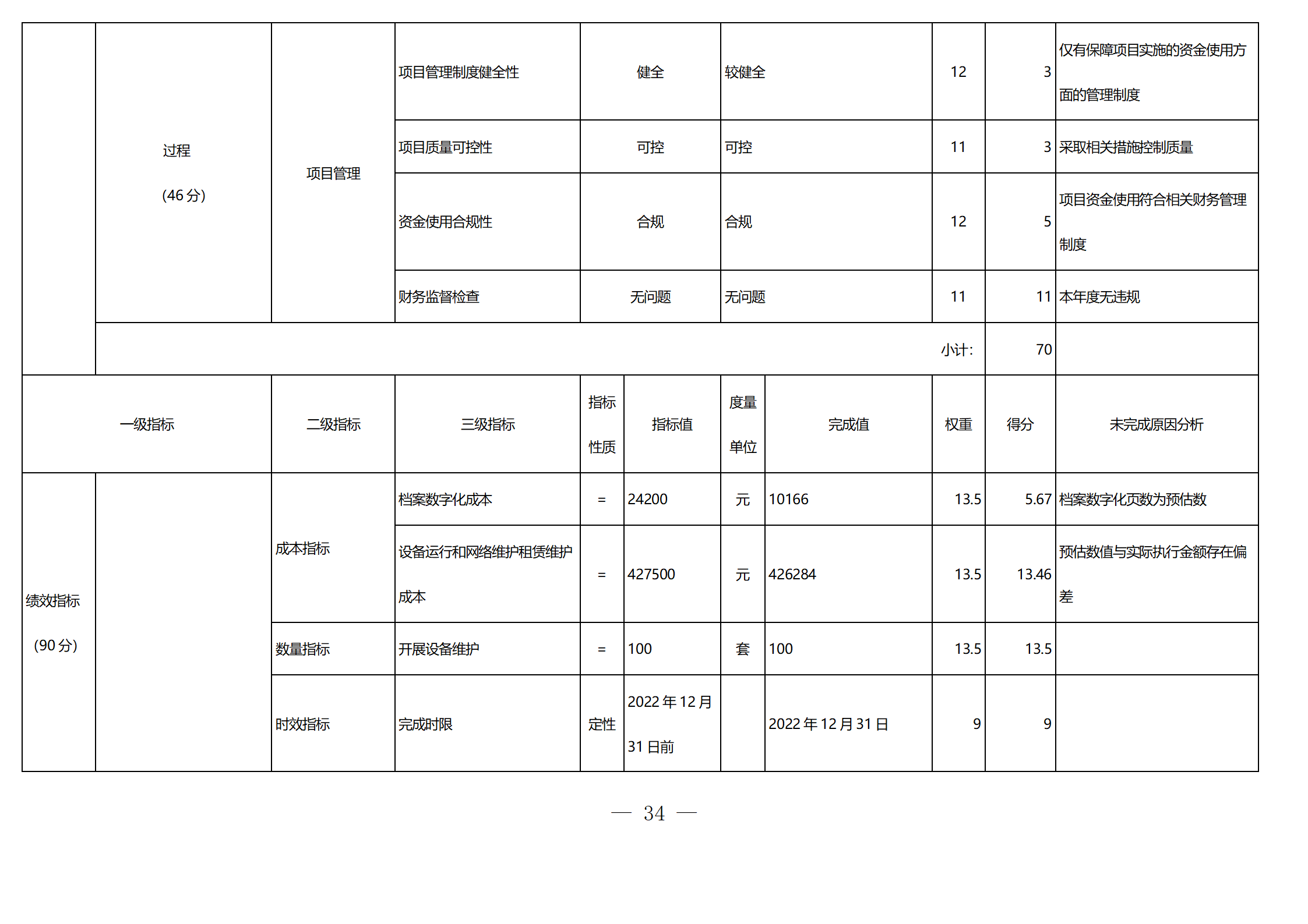 2022年度四川省绵阳高新区人民检察院部门决算公开_37.png
