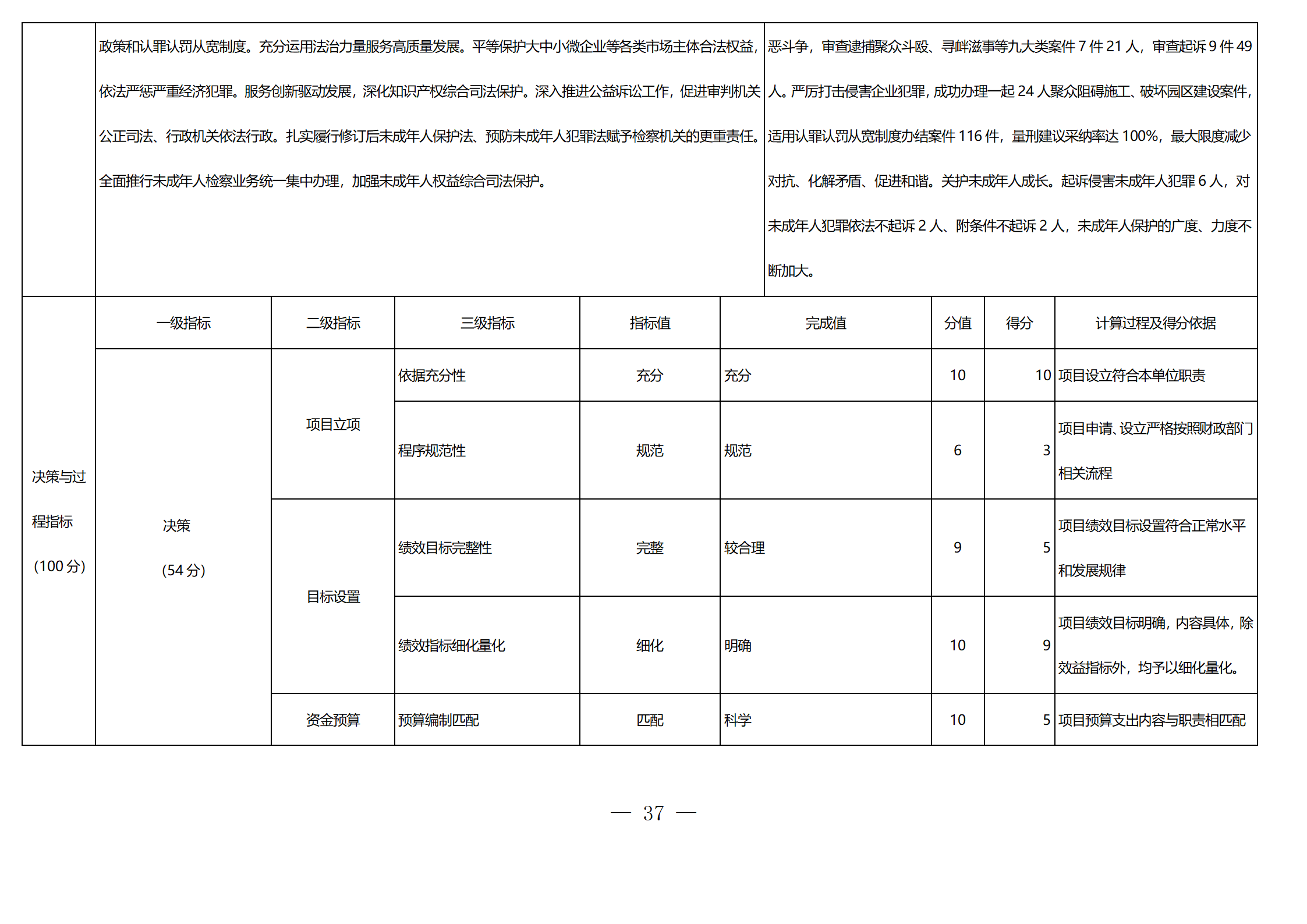 2022年度四川省绵阳高新区人民检察院部门决算公开_40.png