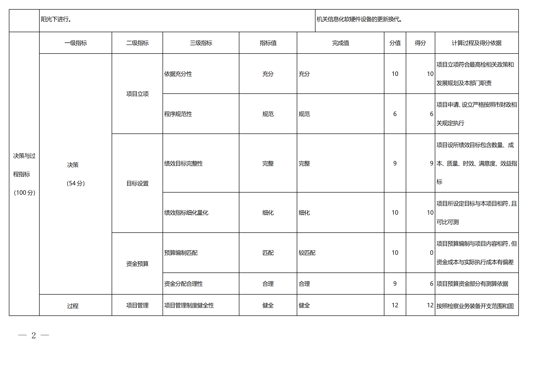2022年度四川省绵阳高新区人民检察院单位决算公开_29.png