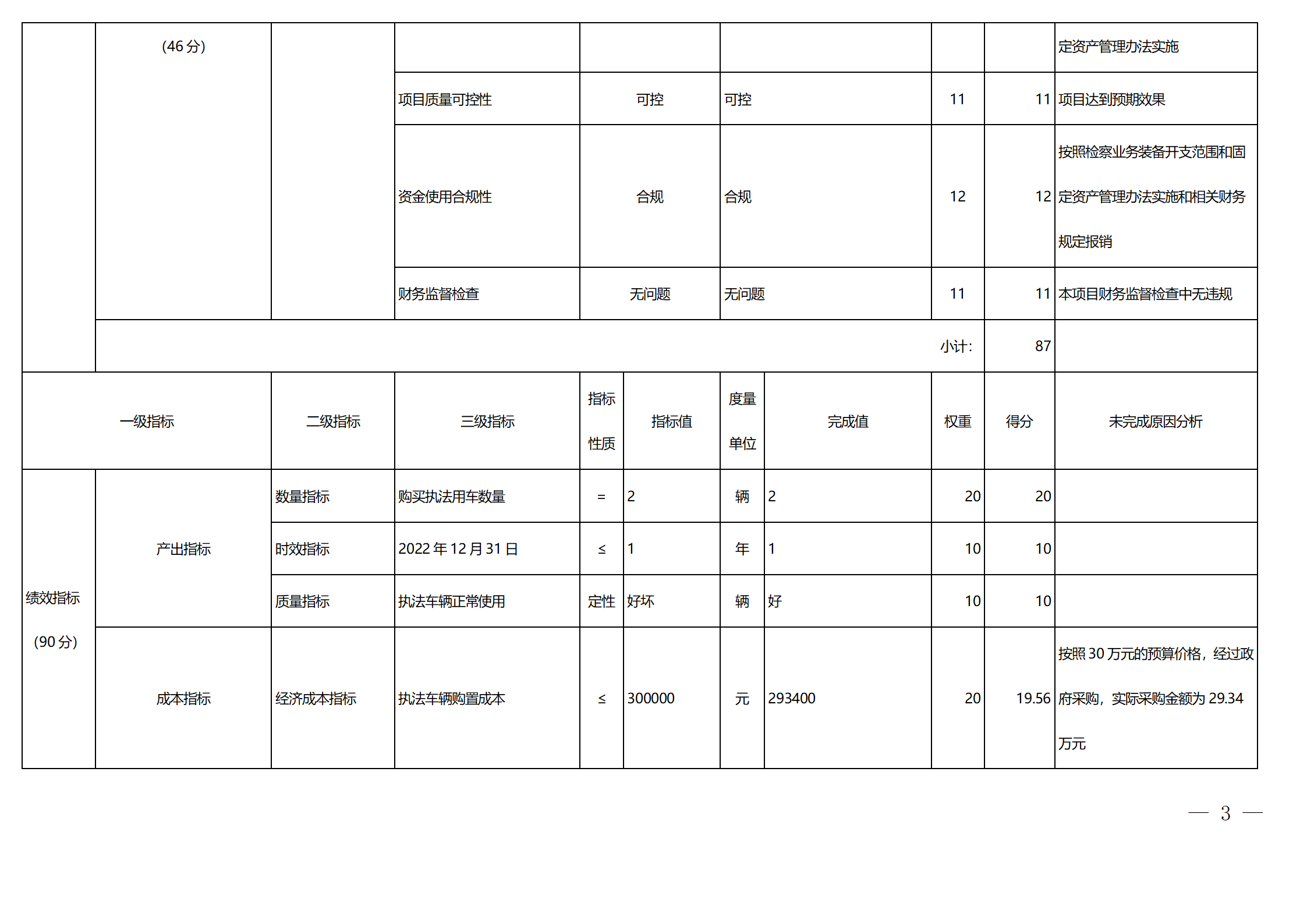 2022年度四川省绵阳高新区人民检察院单位决算公开_30.png