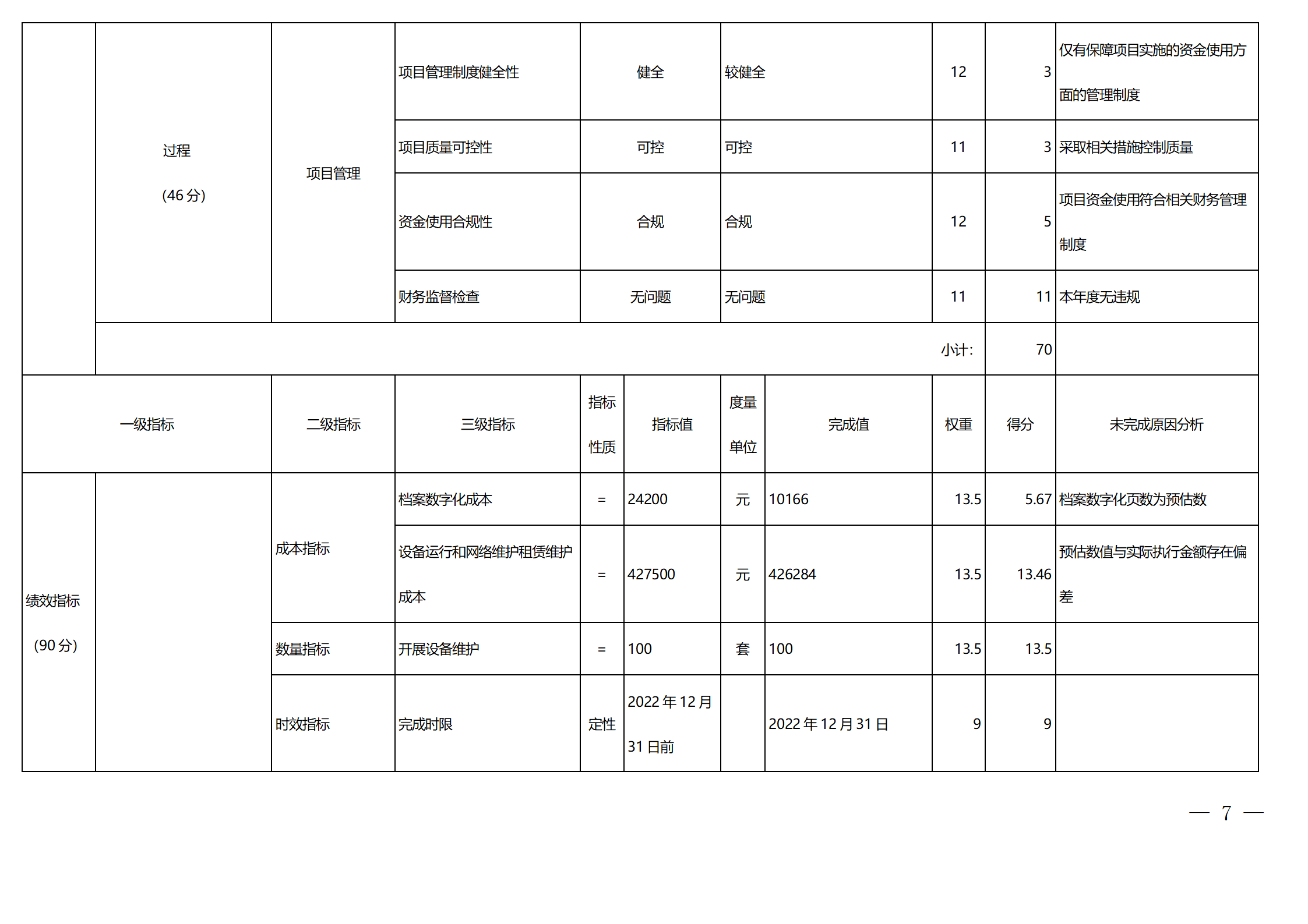 2022年度四川省绵阳高新区人民检察院单位决算公开_34.png