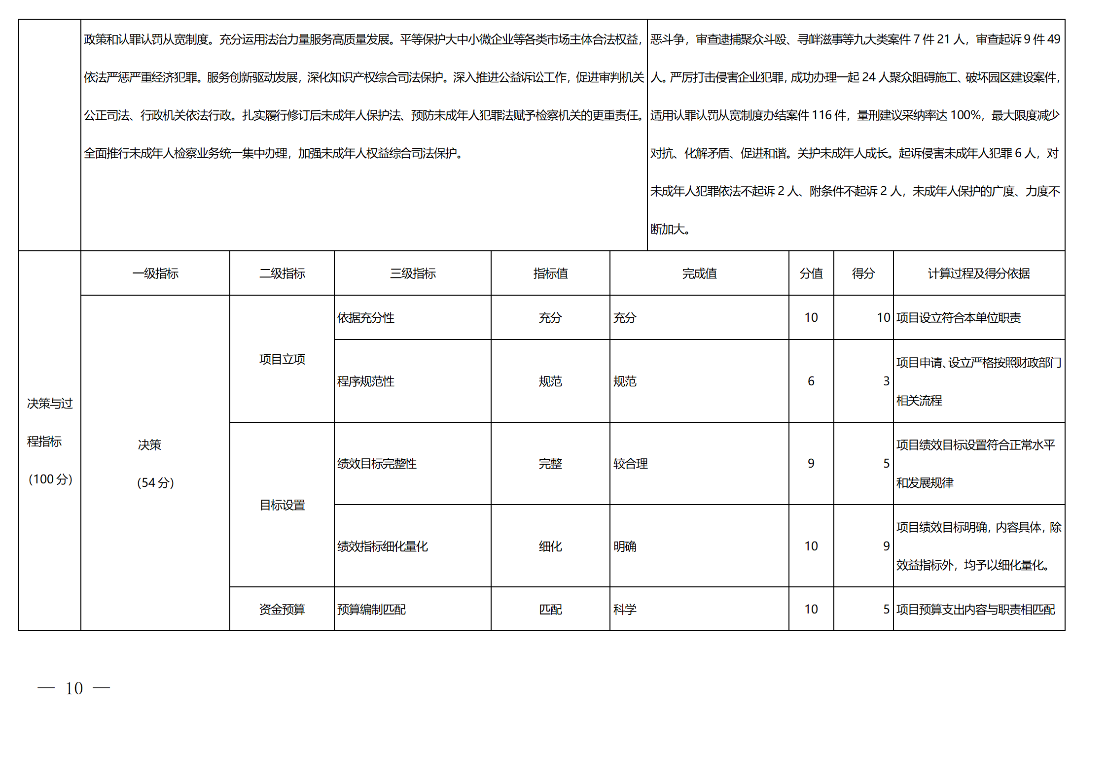 2022年度四川省绵阳高新区人民检察院单位决算公开_37.png