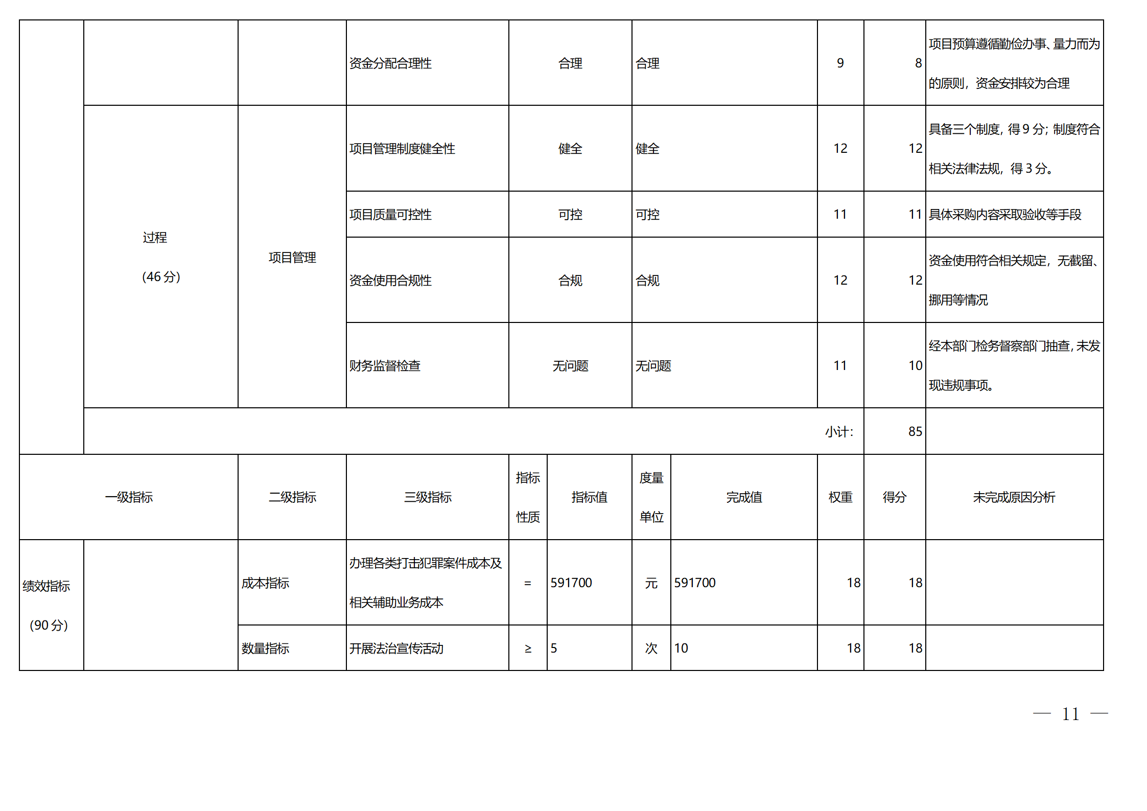 2022年度四川省绵阳高新区人民检察院单位决算公开_38.png